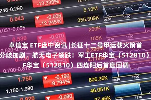 卓信宝 ETF盘中资讯 |长征十二号甲运载火箭首飞！商业航天题材分歧加剧，航天电子领跌！军工ETF华宝（512810）四连阳后首度回调