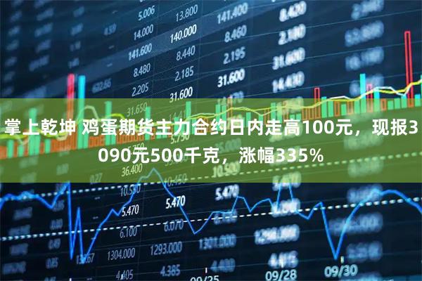 掌上乾坤 鸡蛋期货主力合约日内走高100元，现报3090元500千克，涨幅335%